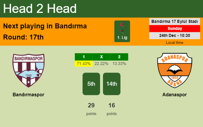 H2H, prediction of Bandırmaspor vs Adanaspor with odds, preview, pick, kick-off time 24-12-2023 - 1. Lig