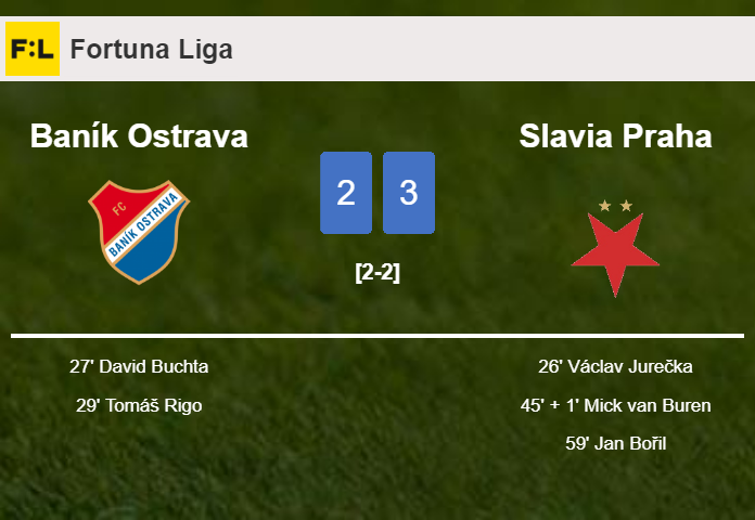 Slavia Praha beats Baník Ostrava after recovering from a 2-1 deficit