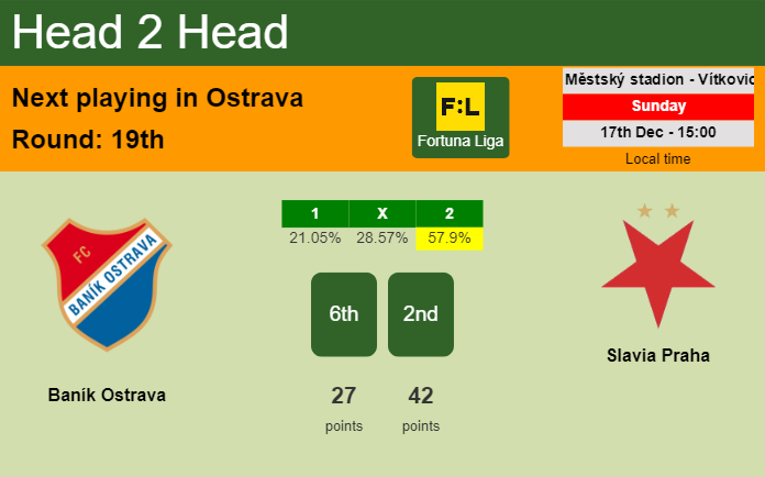 H2H, prediction of Baník Ostrava vs Slavia Praha with odds, preview, pick, kick-off time 17-12-2023 - Fortuna Liga