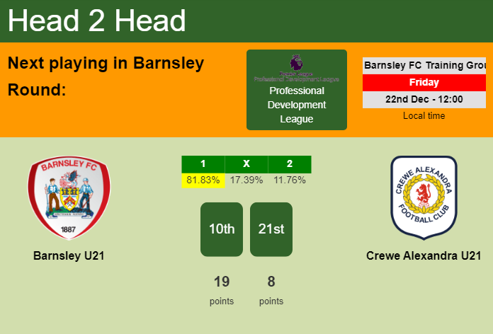 H2H, prediction of Barnsley U21 vs Crewe Alexandra U21 with odds, preview, pick, kick-off time 22-12-2023 - Professional Development League
