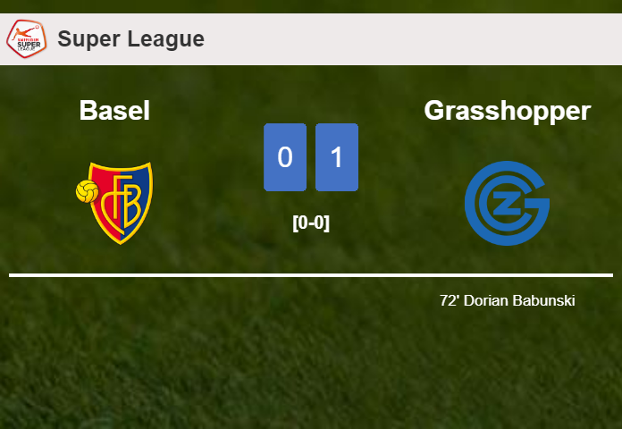 Grasshopper conquers Basel 1-0 with a goal scored by D. Babunski