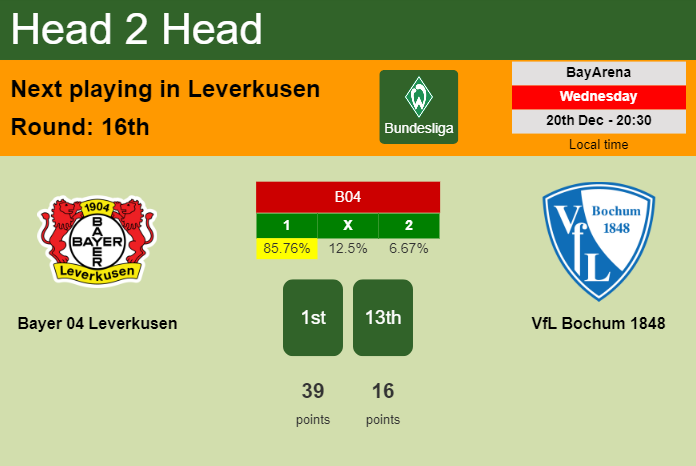 H2H, prediction of Bayer 04 Leverkusen vs VfL Bochum 1848 with odds, preview, pick, kick-off time 20-12-2023 - Bundesliga