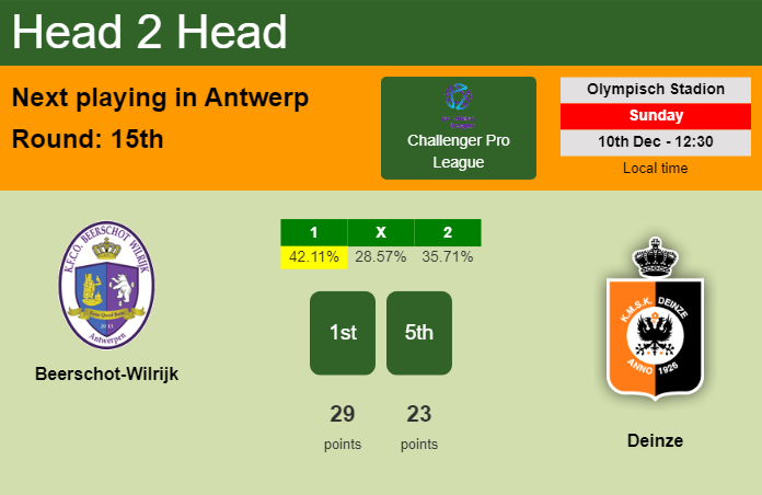 H2H, prediction of Beerschot-Wilrijk vs Deinze with odds, preview, pick, kick-off time 10-12-2023 - Challenger Pro League