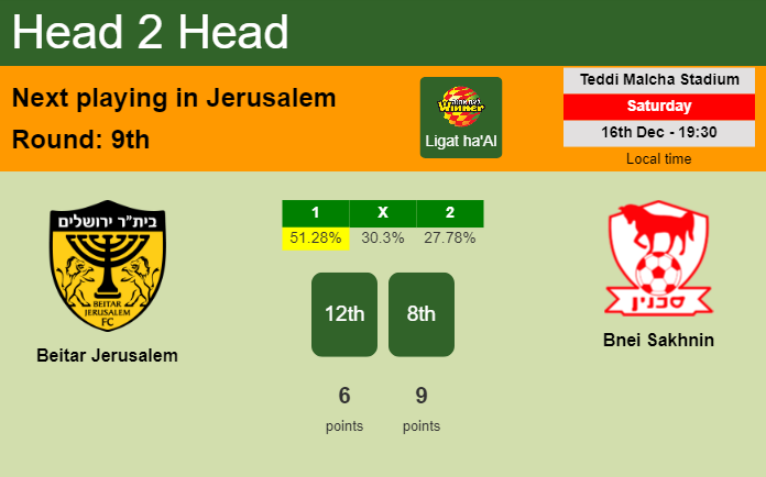 H2H, prediction of Beitar Jerusalem vs Bnei Sakhnin with odds, preview, pick, kick-off time 16-12-2023 - Ligat ha'Al
