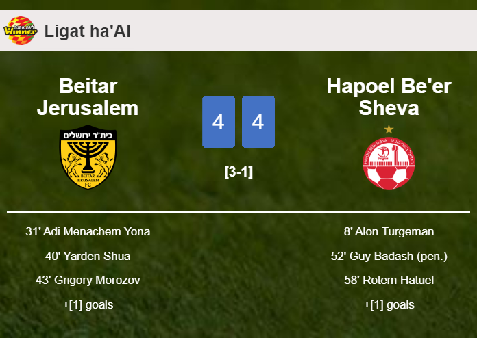 Beitar Jerusalem and Hapoel Be'er Sheva draws a hectic match 4-4 on Saturday