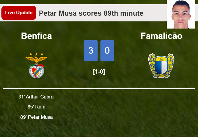 LIVE UPDATES. Benfica extends the lead over Famalicão with a goal from Petar Musa in the 89th minute and the result is 3-0