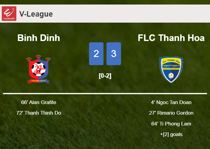 FLC Thanh Hoa tops Binh Dinh 3-2