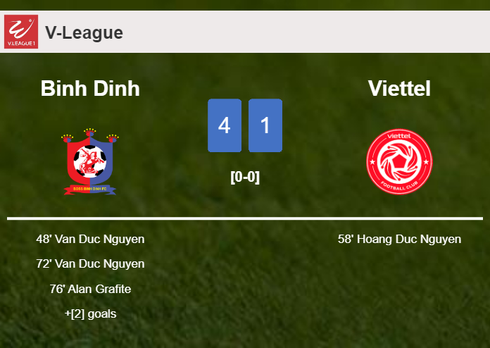 Binh Dinh annihilates Viettel 4-1 playing a great match