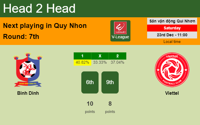 H2H, prediction of Binh Dinh vs Viettel with odds, preview, pick, kick-off time 23-12-2023 - V-League