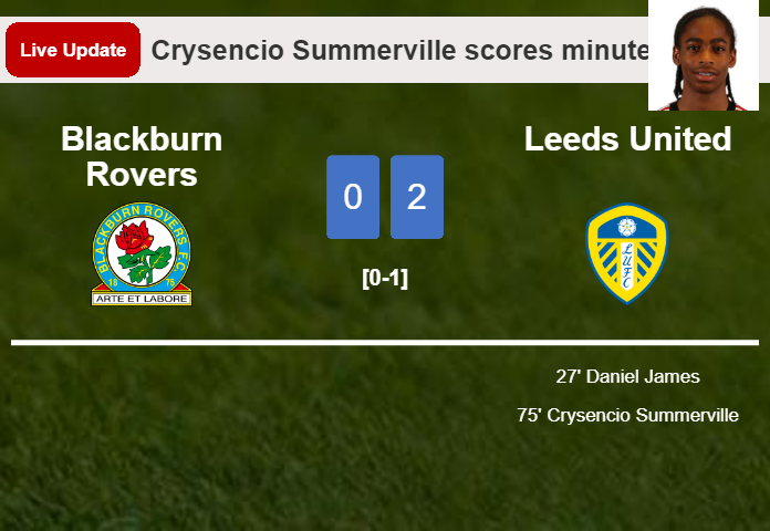 LIVE UPDATES. Leeds United scores again over Blackburn Rovers with a goal from Crysencio Summerville in the 75 minute and the result is 2-0