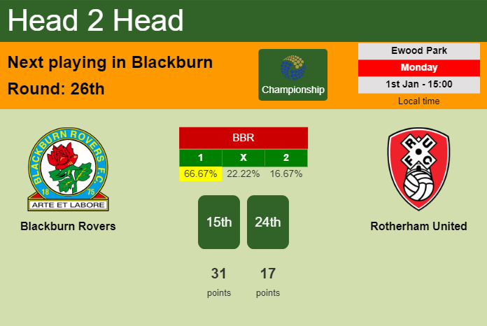 H2H, prediction of Blackburn Rovers vs Rotherham United with odds, preview, pick, kick-off time 01-01-2024 - Championship
