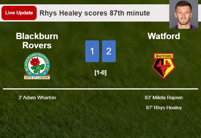 LIVE UPDATES. Watford takes the lead over Blackburn Rovers with a goal from Rhys Healey in the 87th minute and the result is 2-1