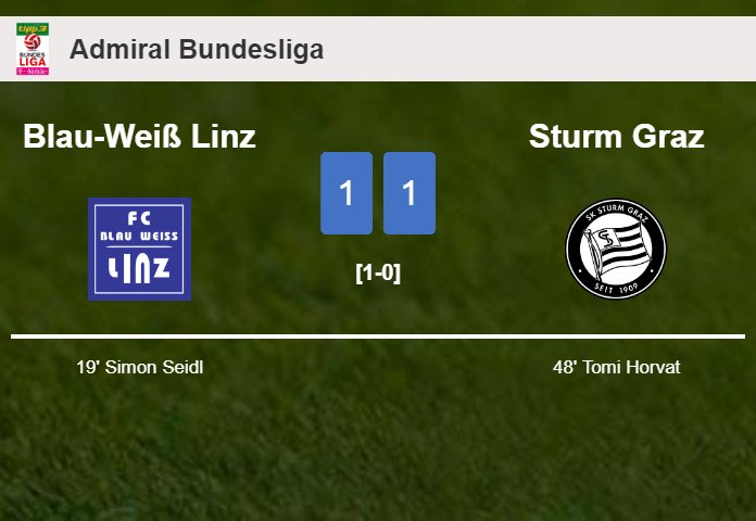 Blau-Weiß Linz and Sturm Graz draw 1-1 on Sunday