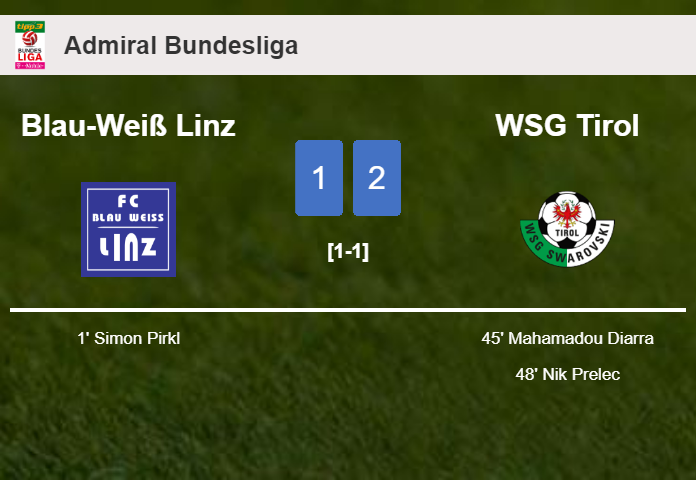 WSG Tirol recovers a 0-1 deficit to top Blau-Weiß Linz 2-1
