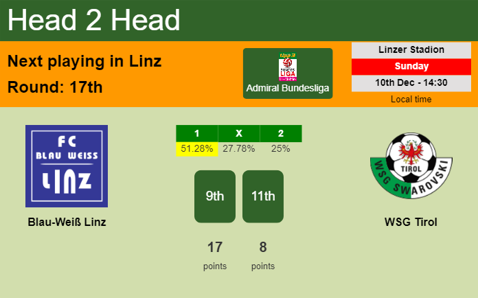 H2H, prediction of Blau-Weiß Linz vs WSG Tirol with odds, preview, pick, kick-off time 10-12-2023 - Admiral Bundesliga
