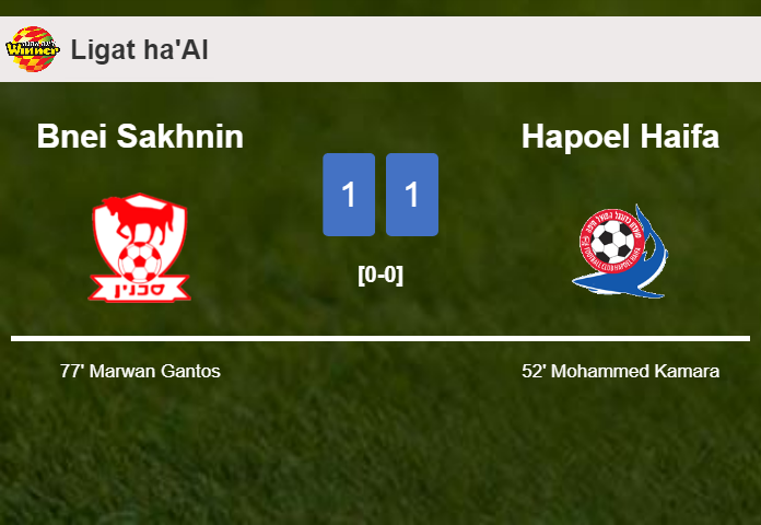 Bnei Sakhnin and Hapoel Haifa draw 1-1 on Wednesday