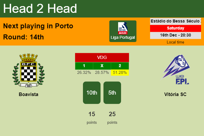 H2H, prediction of Boavista vs Vitória SC with odds, preview, pick, kick-off time 16-12-2023 - Liga Portugal