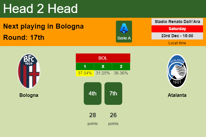 H2H, prediction of Bologna vs Atalanta with odds, preview, pick, kick-off time 23-12-2023 - Serie A