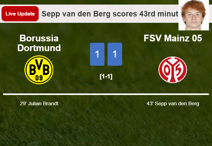 LIVE UPDATES. FSV Mainz 05 draws Borussia Dortmund with a goal from Sepp van den Berg in the 43rd minute and the result is 1-1