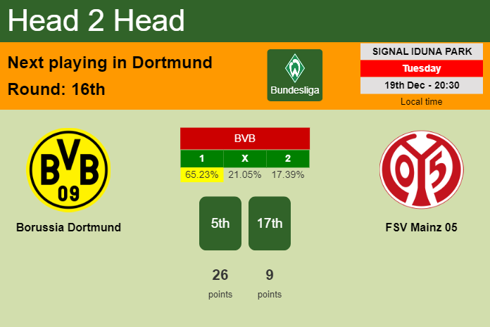 H2H, prediction of Borussia Dortmund vs FSV Mainz 05 with odds, preview, pick, kick-off time 19-12-2023 - Bundesliga