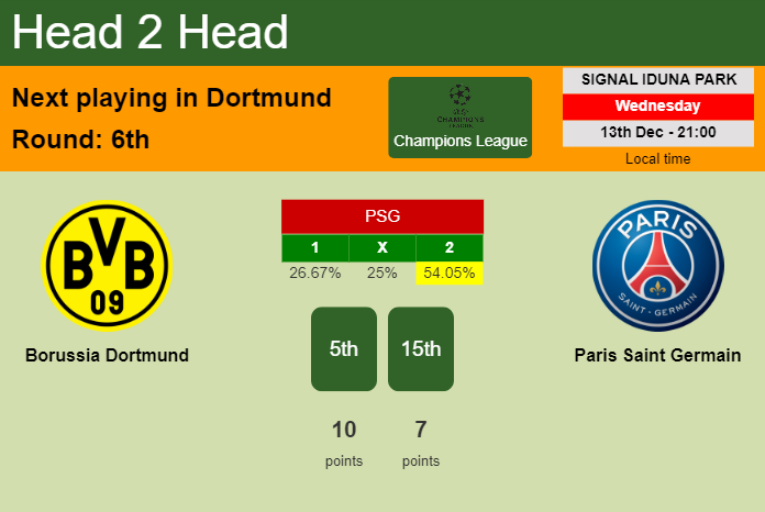 H2H, prediction of Borussia Dortmund vs Paris Saint Germain with odds, preview, pick, kick-off time 13-12-2023 - Champions League