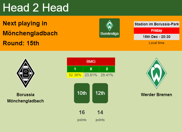 H2H, prediction of Borussia Mönchengladbach vs Werder Bremen with odds, preview, pick, kick-off time 15-12-2023 - Bundesliga
