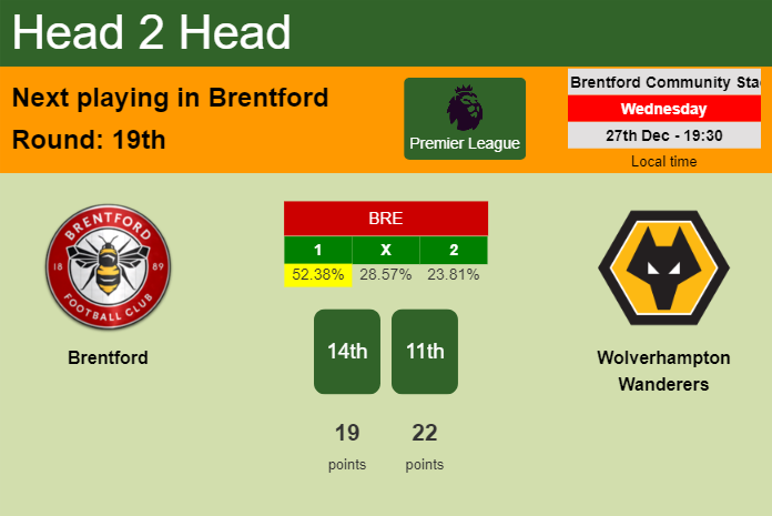 H2H, prediction of Brentford vs Wolverhampton Wanderers with odds, preview, pick, kick-off time 27-12-2023 - Premier League