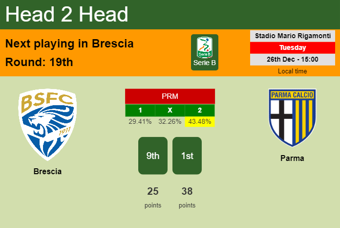 H2H, prediction of Brescia vs Parma with odds, preview, pick, kick-off time 26-12-2023 - Serie B