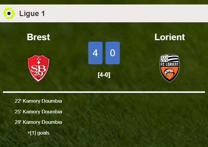 Brest obliterates Lorient 4-0 playing a great match