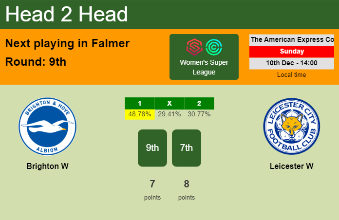 H2H, prediction of Brighton W vs Leicester W with odds, preview, pick, kick-off time 10-12-2023 - Women's Super League