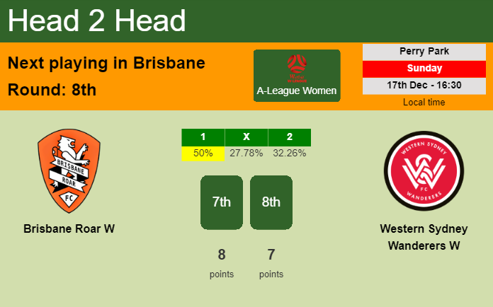 H2H, prediction of Brisbane Roar W vs Western Sydney Wanderers W with odds, preview, pick, kick-off time 17-12-2023 - A-League Women