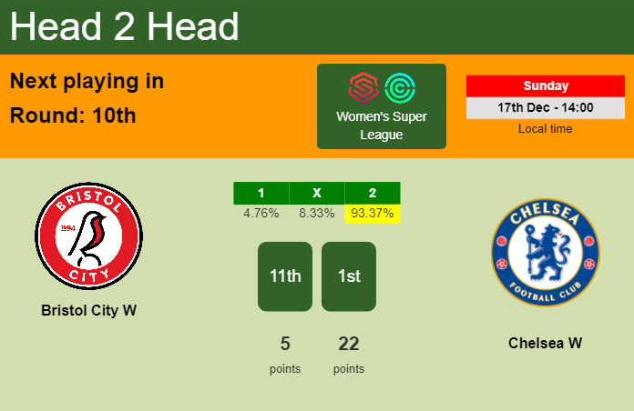 H2H, prediction of Bristol City W vs Chelsea W with odds, preview, pick, kick-off time - Women's Super League
