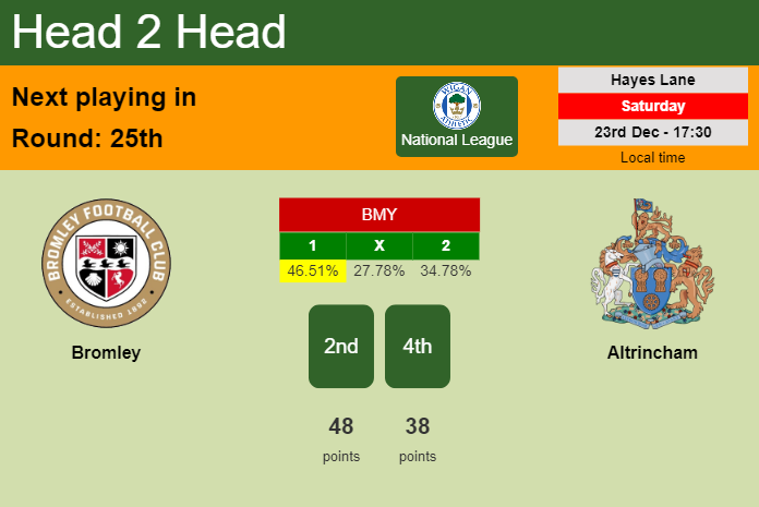 H2H, prediction of Bromley vs Altrincham with odds, preview, pick, kick-off time 23-12-2023 - National League