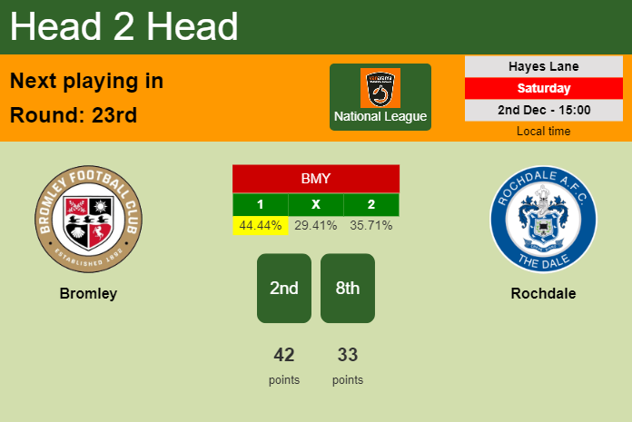 H2H, prediction of Bromley vs Rochdale with odds, preview, pick, kick-off time 02-12-2023 - National League