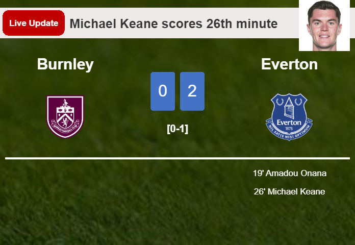 LIVE UPDATES. Everton scores again over Burnley with a goal from Michael Keane in the 26th minute and the result is 2-0