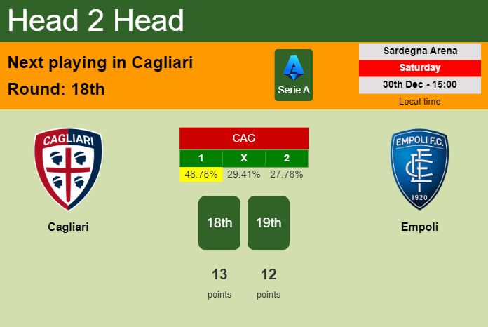 H2H, prediction of Cagliari vs Empoli with odds, preview, pick, kick-off time 30-12-2023 - Serie A