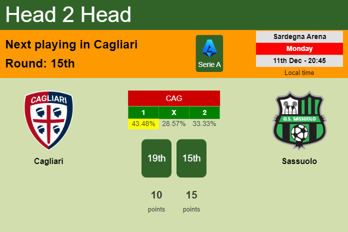 H2H, prediction of Cagliari vs Sassuolo with odds, preview, pick, kick-off time 11-12-2023 - Serie A