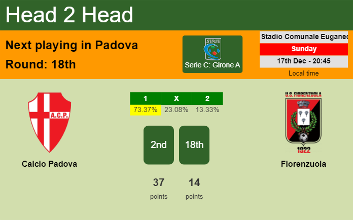 H2H, prediction of Calcio Padova vs Fiorenzuola with odds, preview, pick, kick-off time 17-12-2023 - Serie C: Girone A
