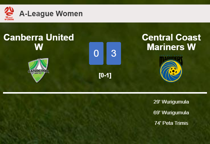 Central Coast Mariners W estinguishes Canberra United W with 2 goals from Wurigumula
