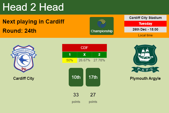 H2H, prediction of Cardiff City vs Plymouth Argyle with odds, preview, pick, kick-off time 26-12-2023 - Championship
