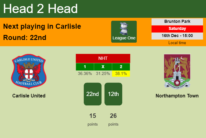 H2H, prediction of Carlisle United vs Northampton Town with odds, preview, pick, kick-off time 16-12-2023 - League One