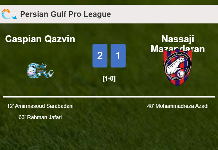 Caspian Qazvin defeats Nassaji Mazandaran 2-1