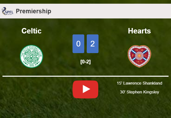 Hearts defeats Celtic 2-0 on Saturday. HIGHLIGHTS