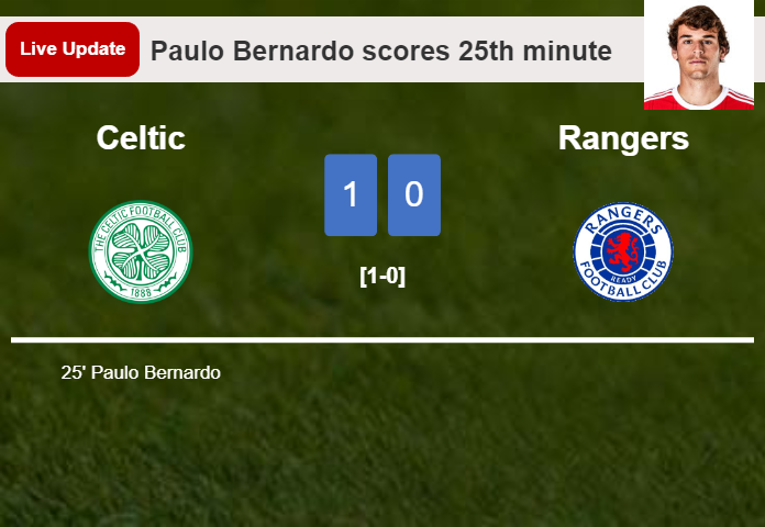 Celtic vs Rangers live updates: Paulo Bernardo scores opening goal in Premiership match (1-0)