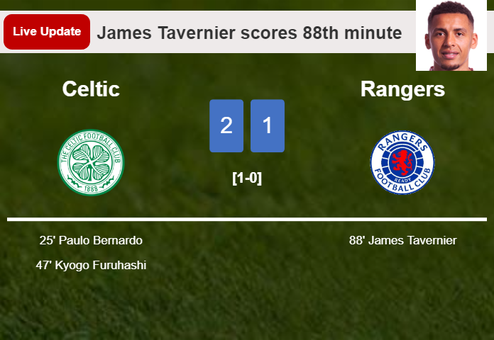 LIVE UPDATES. Rangers getting closer to Celtic with a goal from James Tavernier in the 88th minute and the result is 1-2
