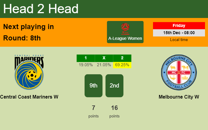 H2H, prediction of Central Coast Mariners W vs Melbourne City W with odds, preview, pick, kick-off time - A-League Women