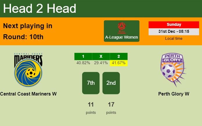 H2H, prediction of Central Coast Mariners W vs Perth Glory W with odds, preview, pick, kick-off time - A-League Women