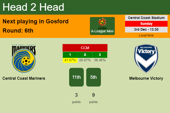 H2H, prediction of Central Coast Mariners vs Melbourne Victory with odds, preview, pick, kick-off time 03-12-2023 - A-League Men