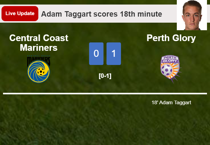 LIVE UPDATES. Perth Glory leads Central Coast Mariners 1-0 after Adam Taggart scored in the 18th minute