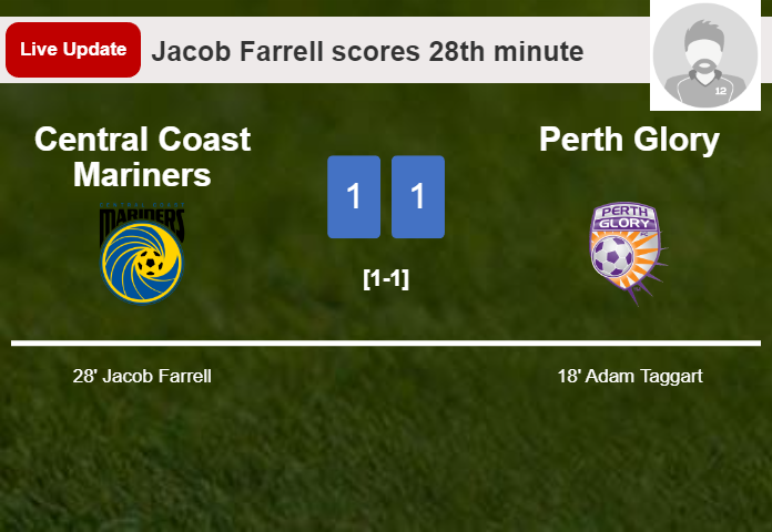 LIVE UPDATES. Central Coast Mariners draws Perth Glory with a goal from Jacob Farrell in the 28th minute and the result is 1-1